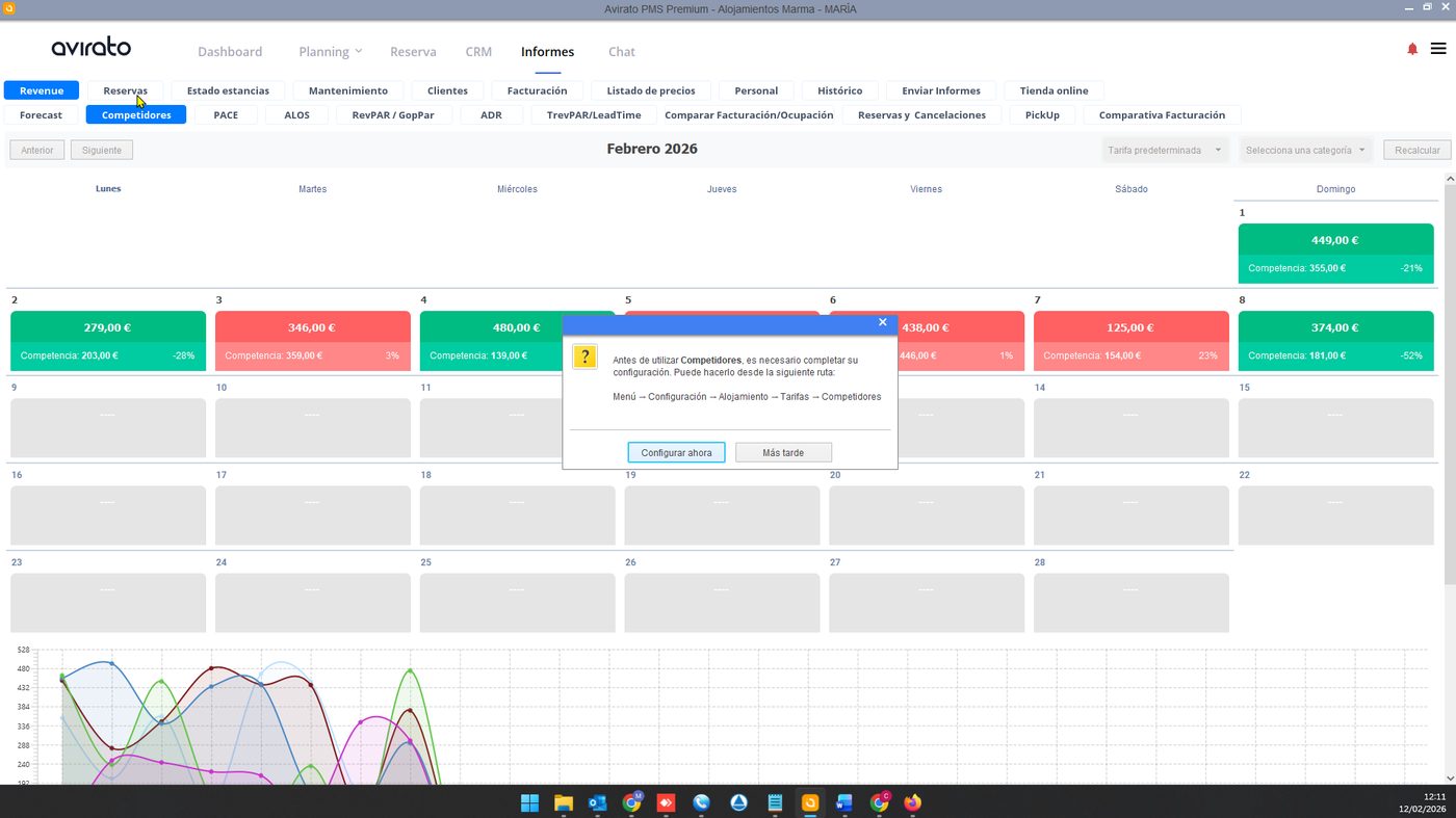 Aviso al entrar en RMS Competidores sin configurar: Antes de utilizar Competidores es necesario completar su configuración, con la ruta Menú, Configuración, Alojamiento, Tarifas, Competidores