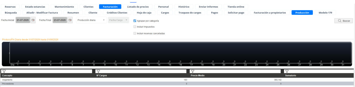 Producción