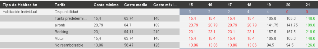 Vista del listado de precios
