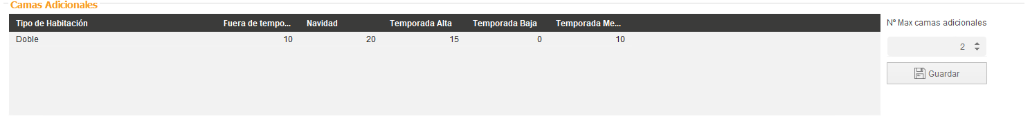 Configurar camas adicionales